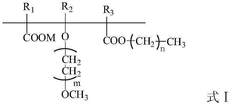 Viscosity-control type polycarboxylate superplasticizer and preparation method thereof