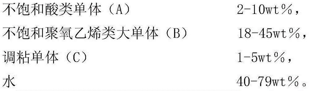 Viscosity-control type polycarboxylate superplasticizer and preparation method thereof