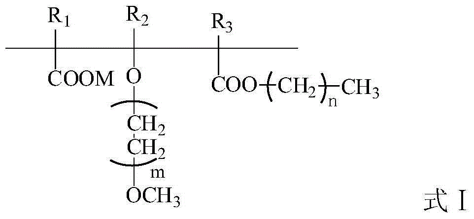 Viscosity-control type polycarboxylate superplasticizer and preparation method thereof