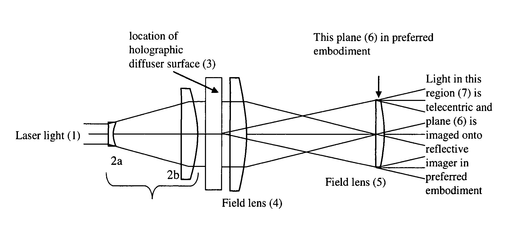 Illumination device and method using adaptable source and output format