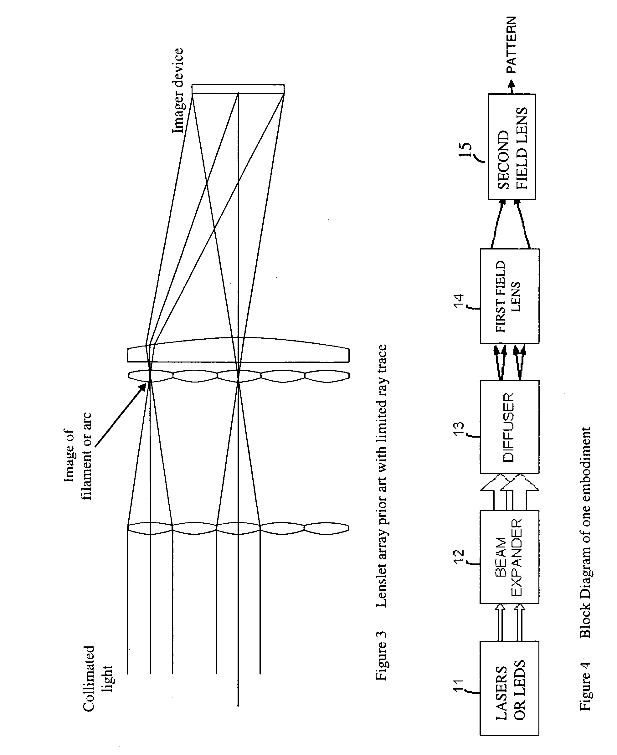 Illumination device and method using adaptable source and output format