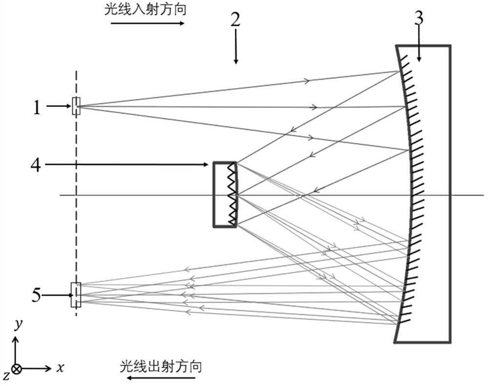 Immersed imaging spectrometer based on aberration-free holographic grating and imaging method thereof