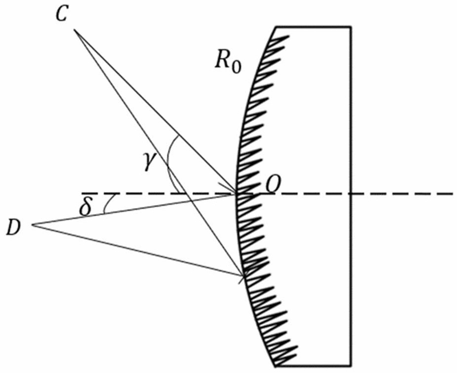 Immersed imaging spectrometer based on aberration-free holographic grating and imaging method thereof