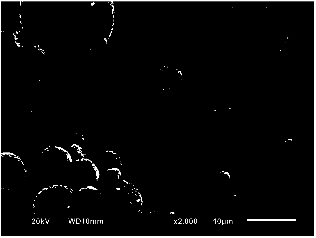 Preparation method of low residual alkali Li(NiCoAl)O2 cathode material