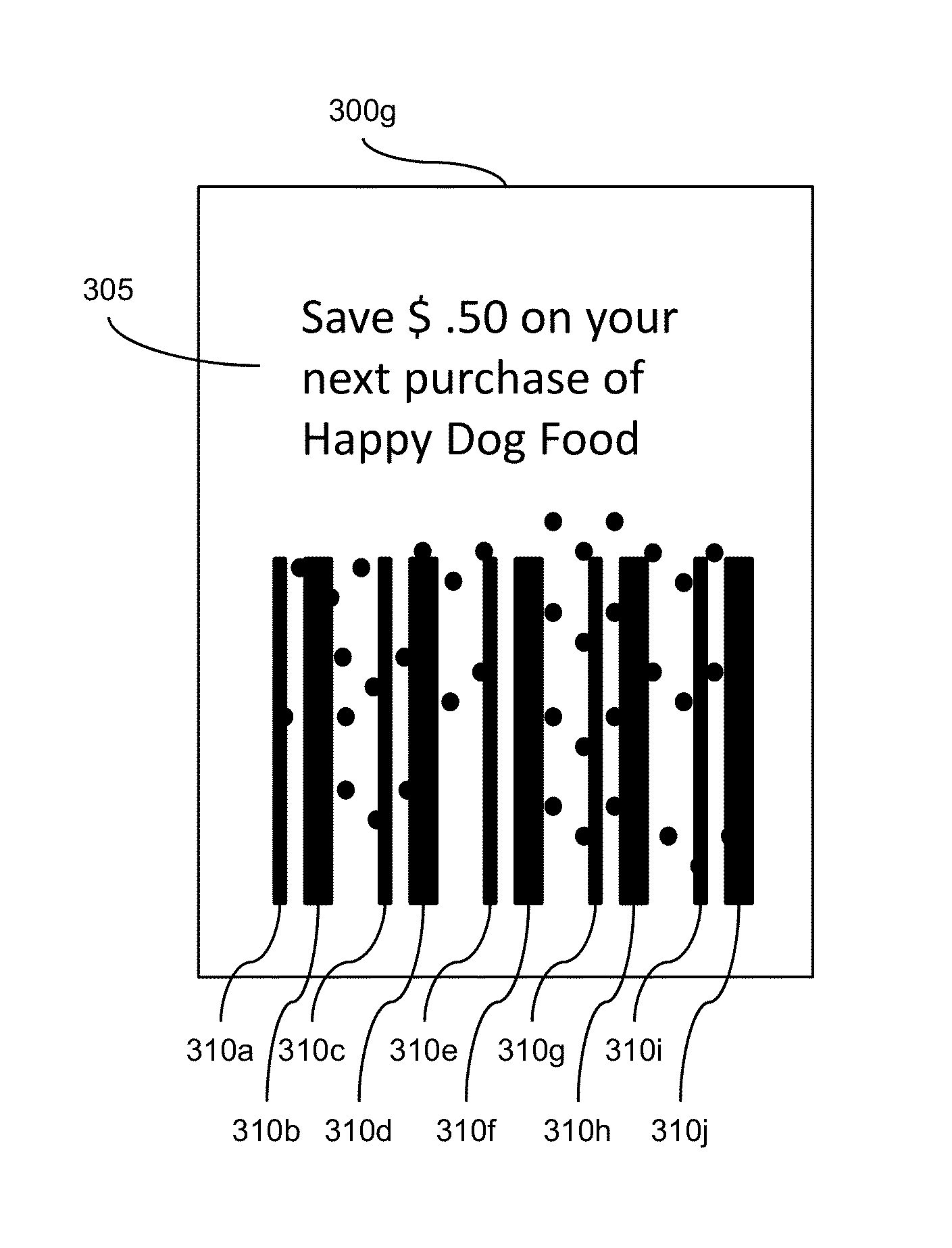 Systems and Methods for Secure Distribution of Coupons