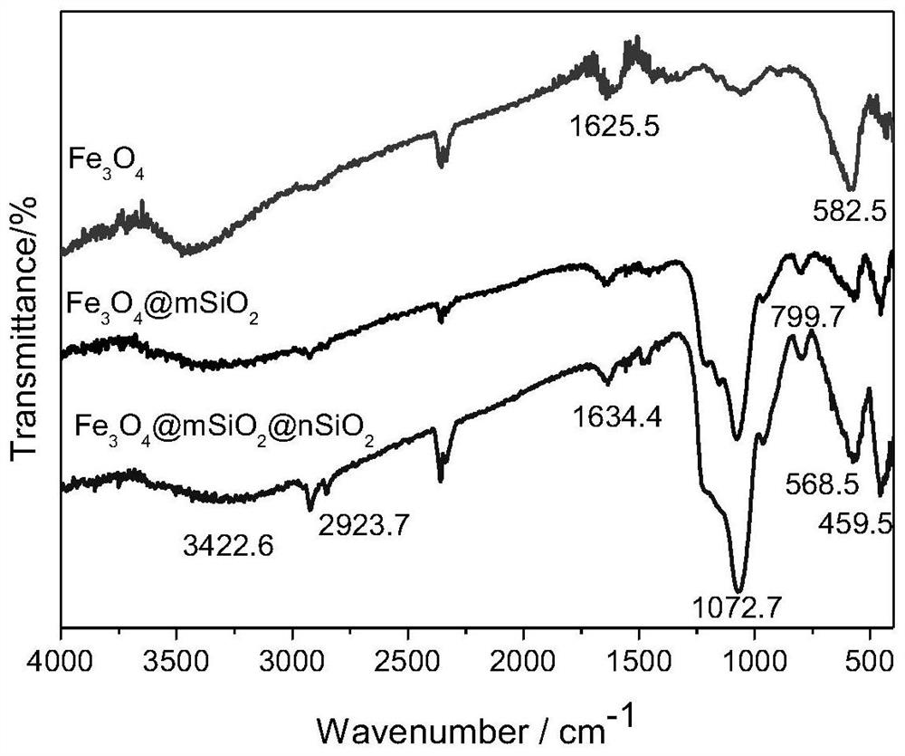 Preparation method and application of magnetic composite nano material