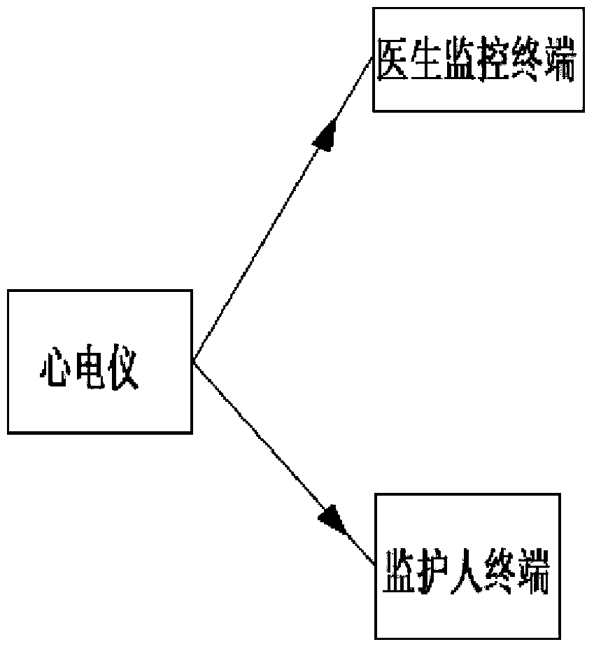 Electrocardiogram instrument and electrocardiogram collecting and monitoring system