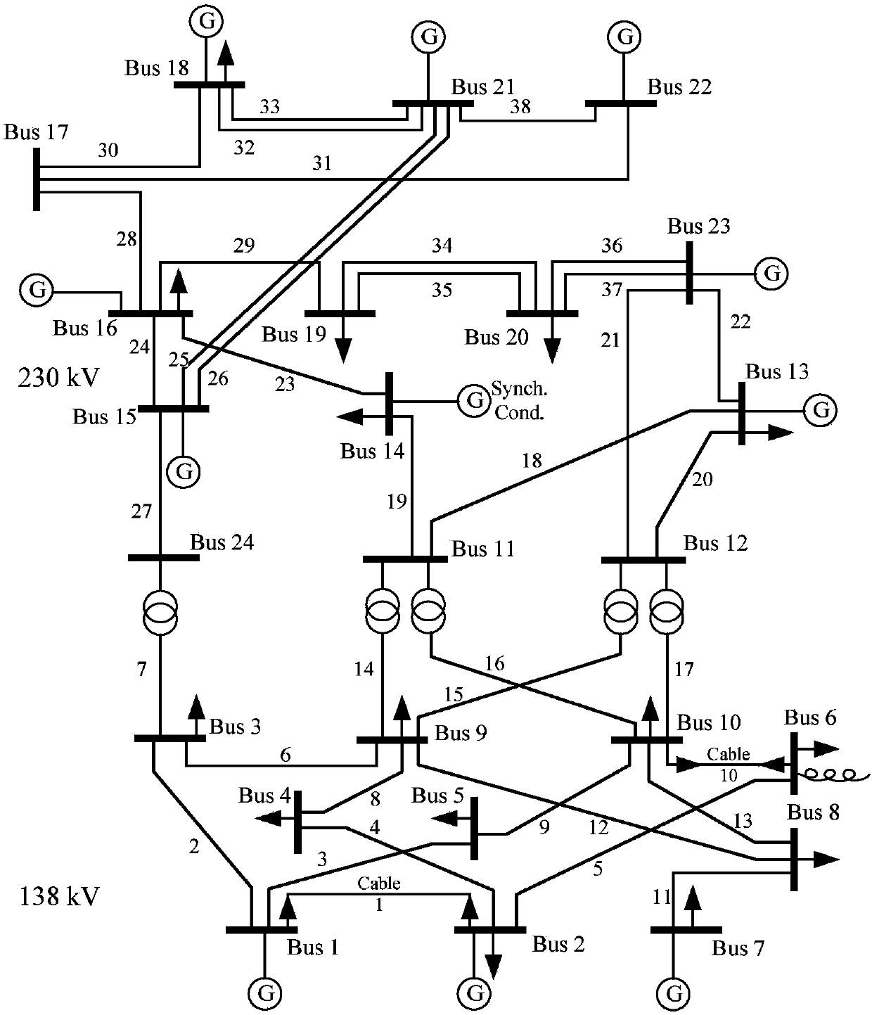 Stochastic planning method for transmission network with large-scale photovoltaic power generation