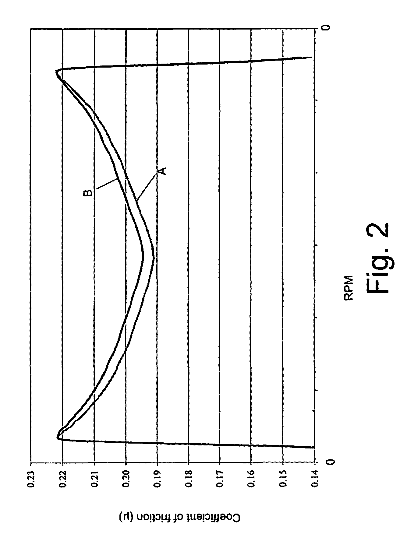 Power transmission fluids