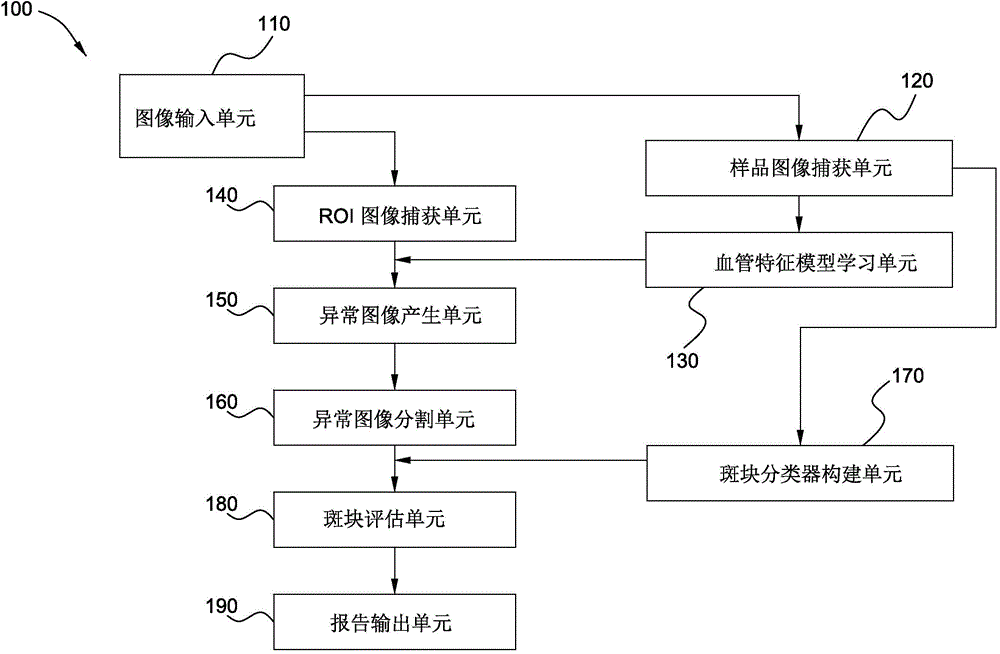 System and method for detecting plaques in blood vessels