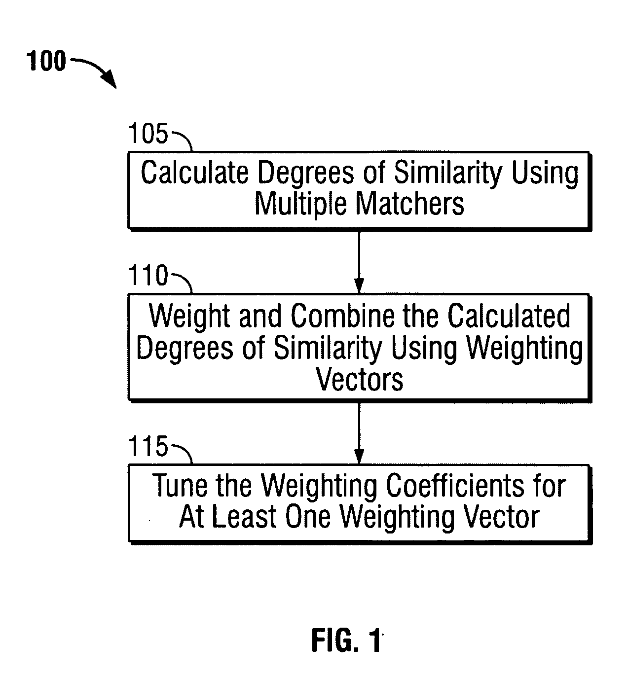 Automatic match tuning