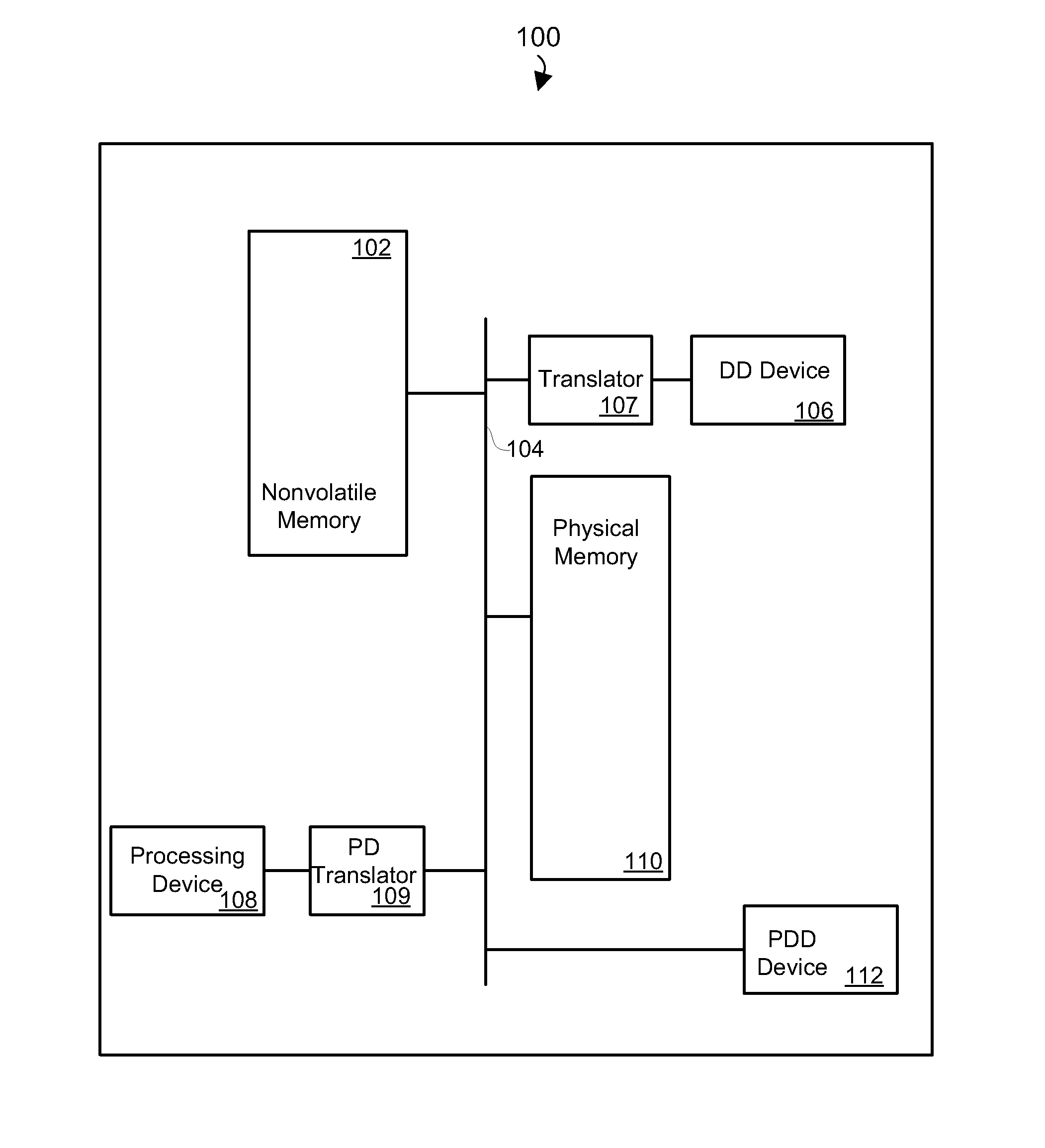 Unified Virtual Contiguous Memory Manager