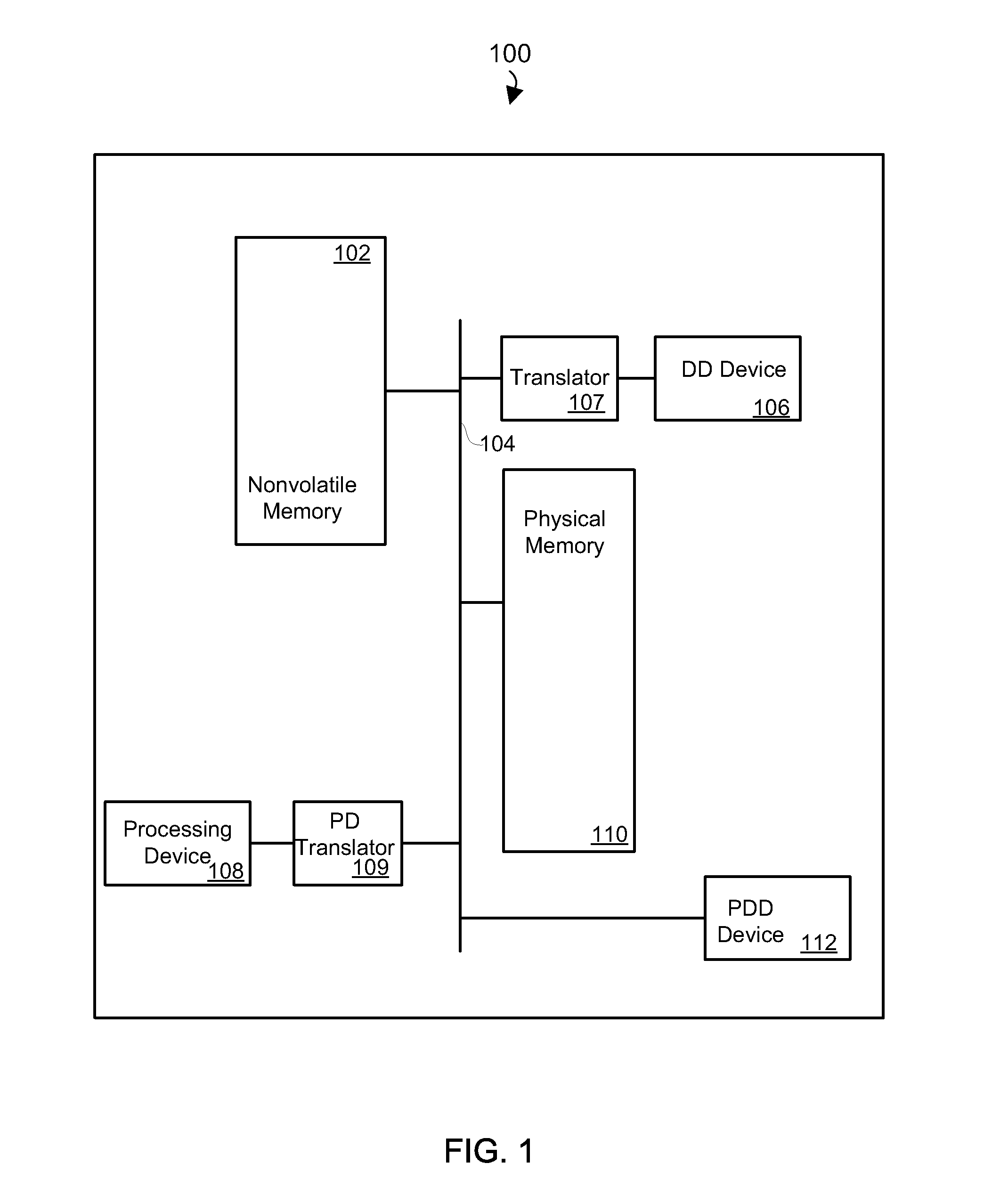 Unified Virtual Contiguous Memory Manager