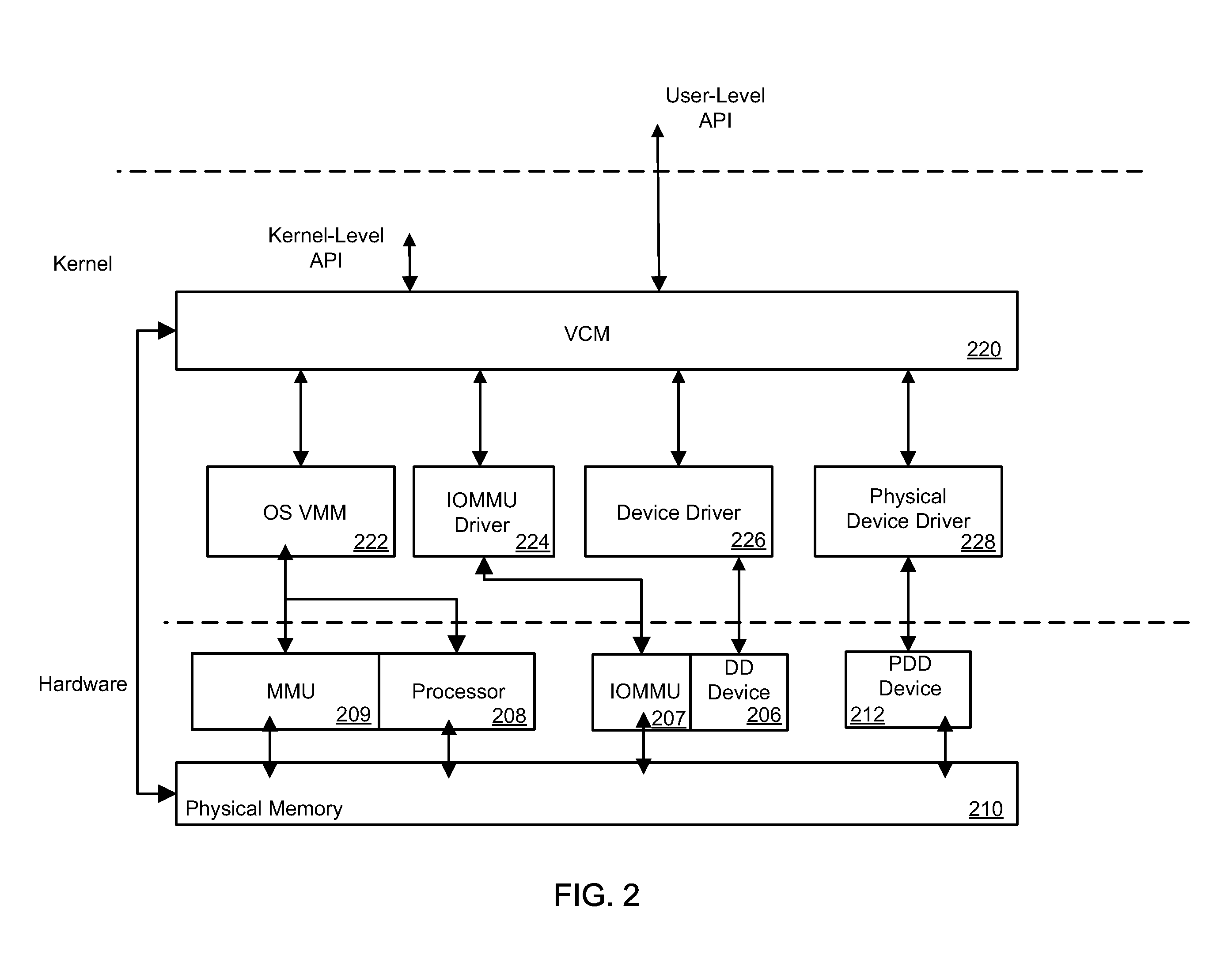 Unified Virtual Contiguous Memory Manager