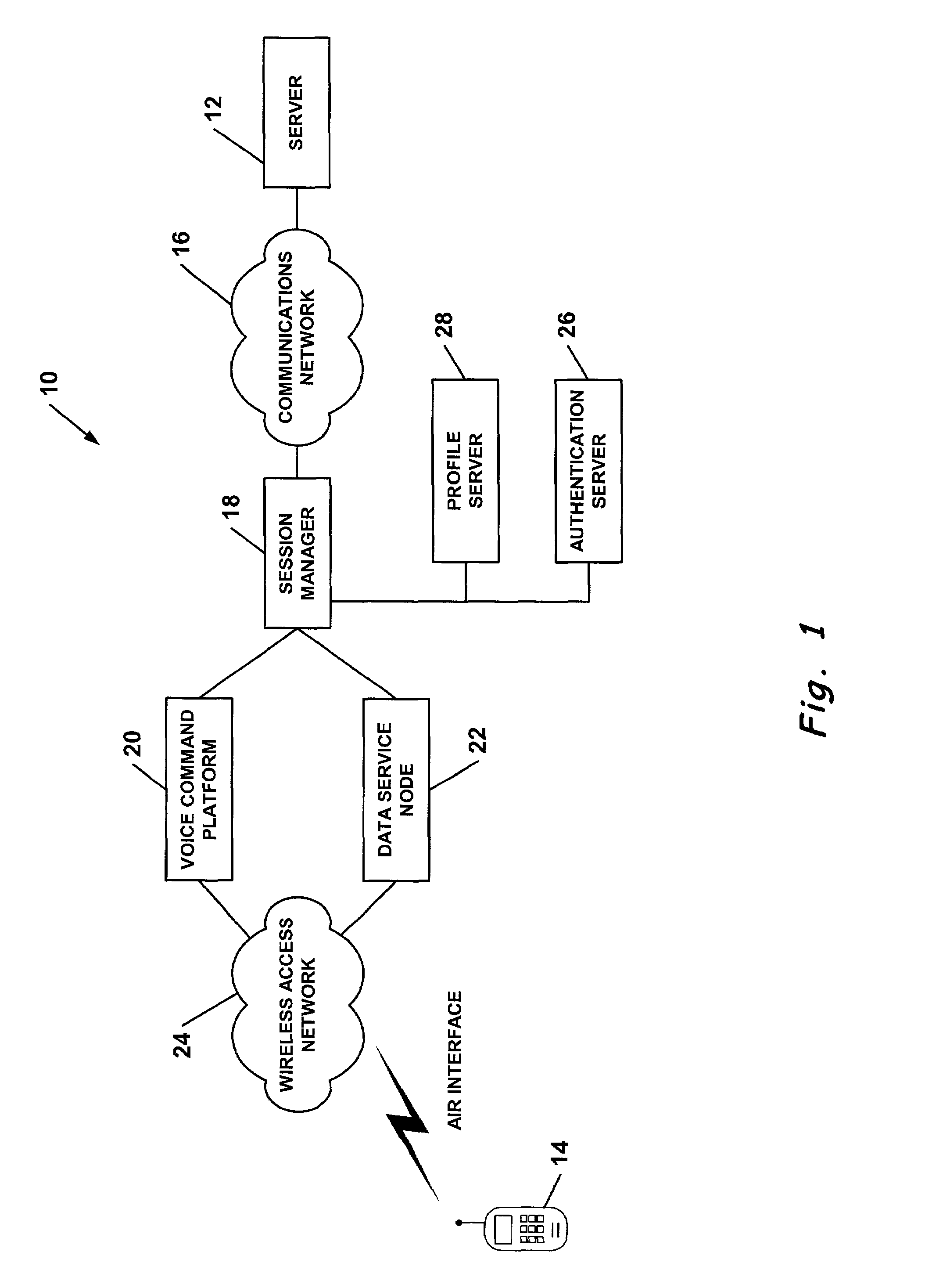 Method and system for multi-modal interaction