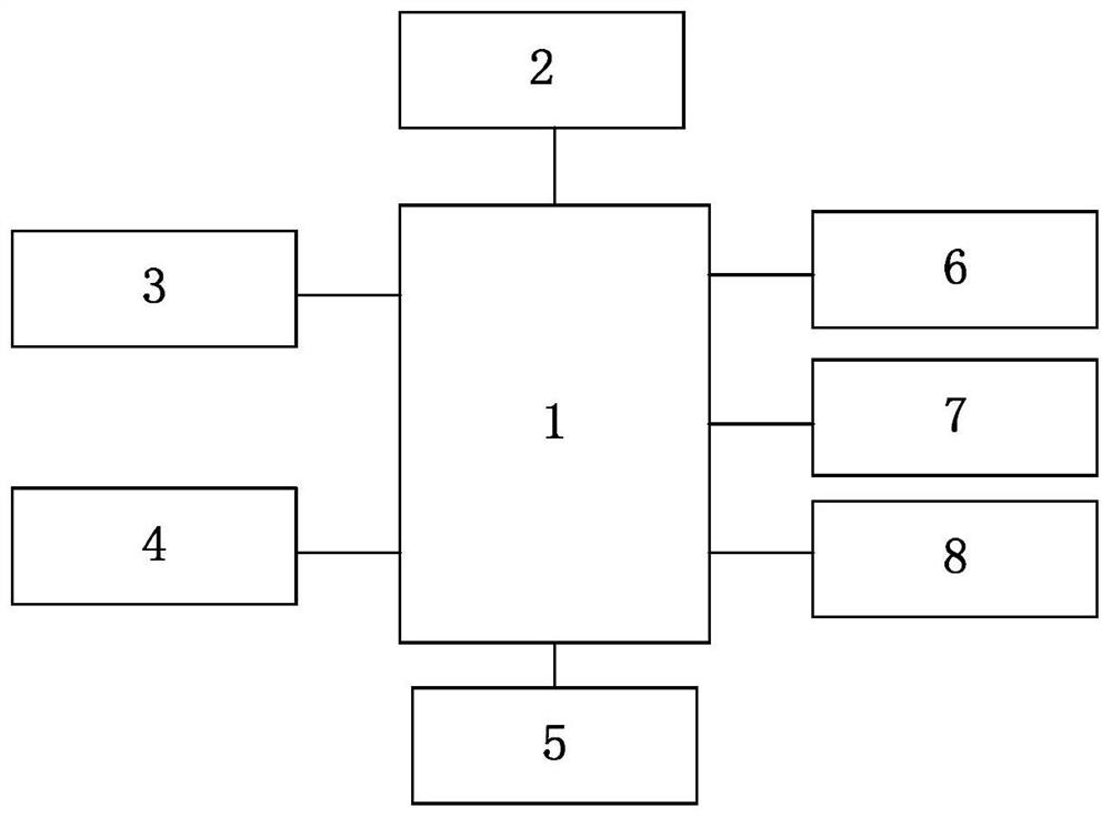 Monitoring system based on LoRa gateway