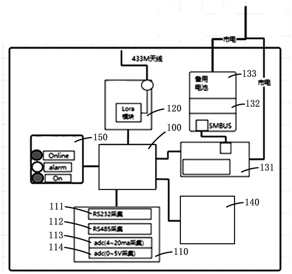 Monitoring system based on LoRa gateway