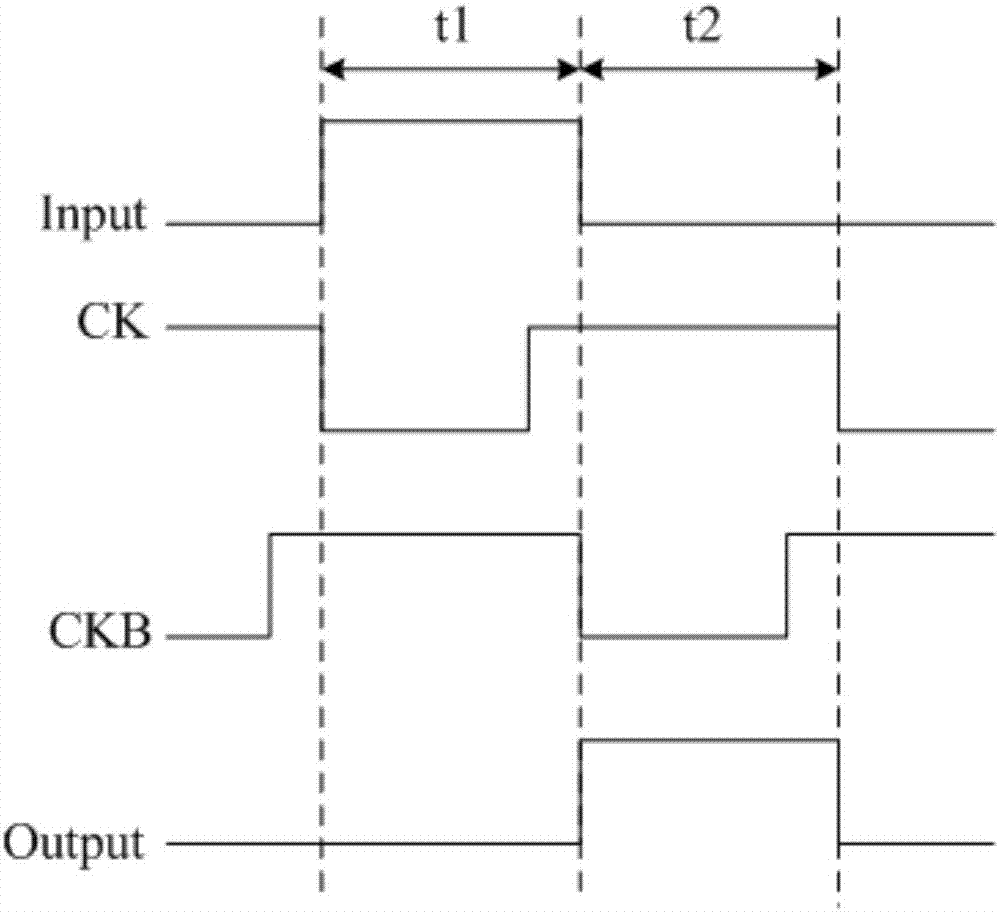 Shift register and driving method thereof, light-emitting control circuit and display device