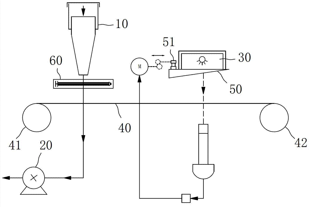 Method for measuring concentration of particulate matter, and device adopting method