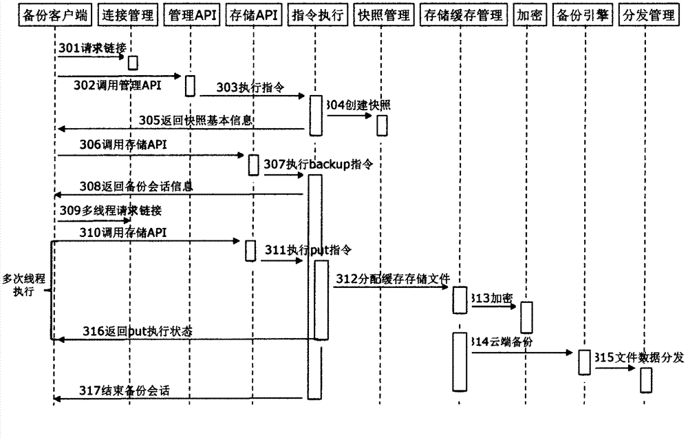 Local cache equipment for cloud backup services