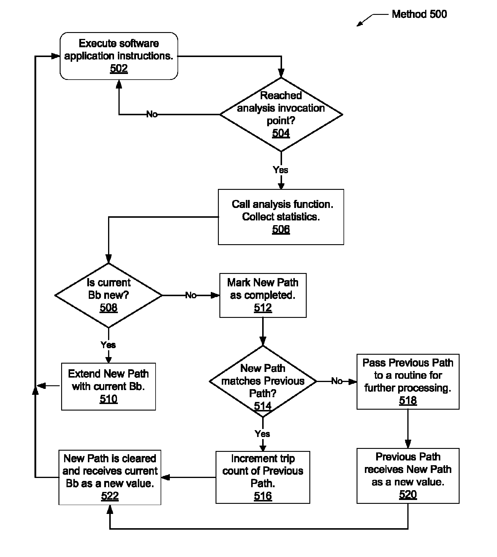 Bounded hash table sorting in a dynamic program profiling system