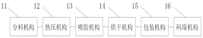 Automatic equipment for full-biodegradable tableware and industrial packaging products