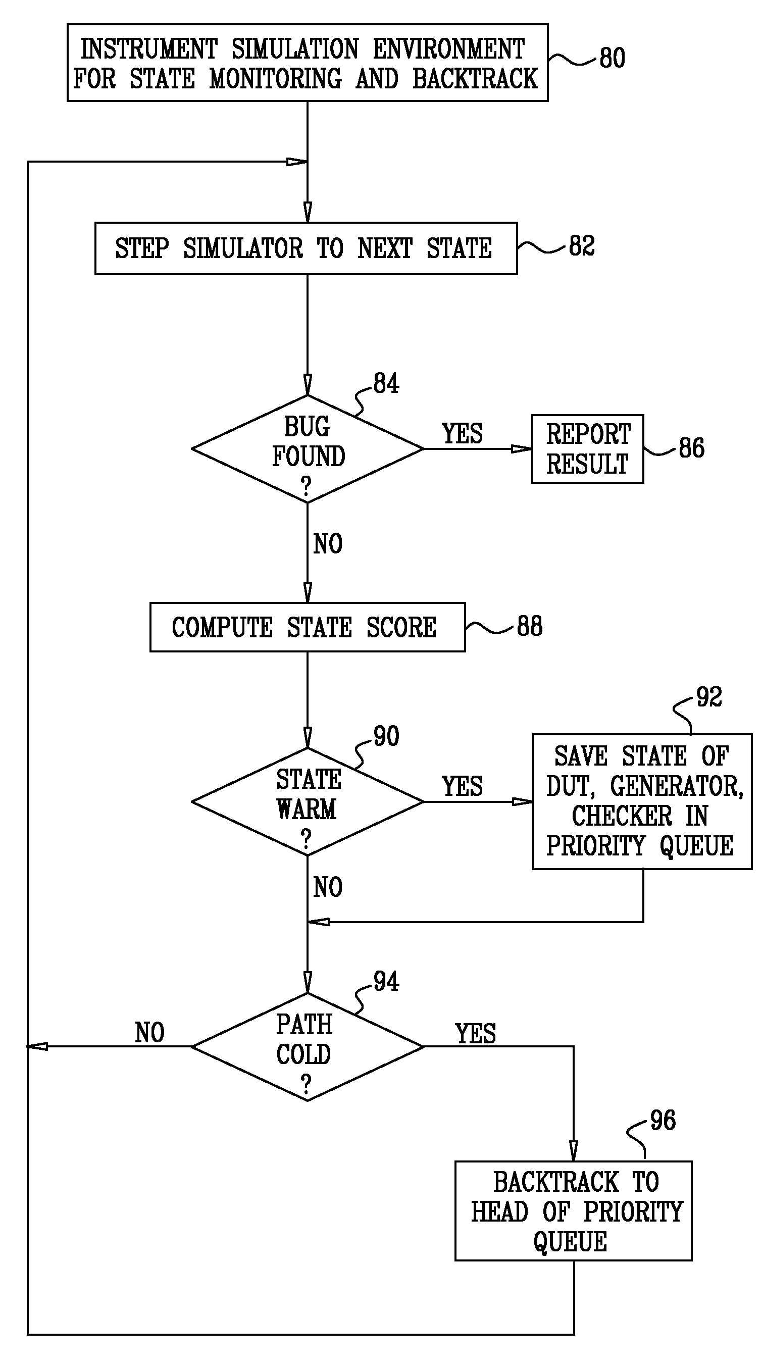 Simulation System with Guided Backtracking