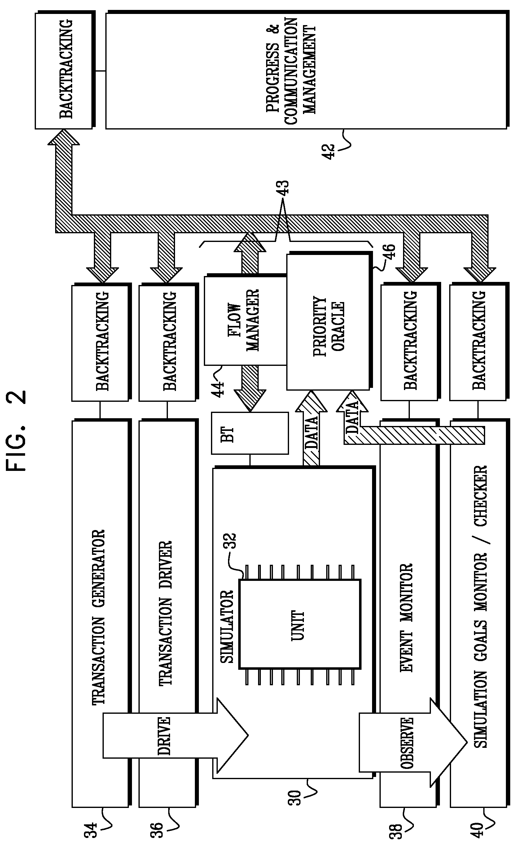 Simulation System with Guided Backtracking