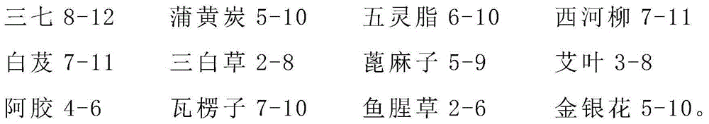 Traditional Chinese medicine composition used for bleeding stopping and disinfecting after operation and preparations and preparation method thereof