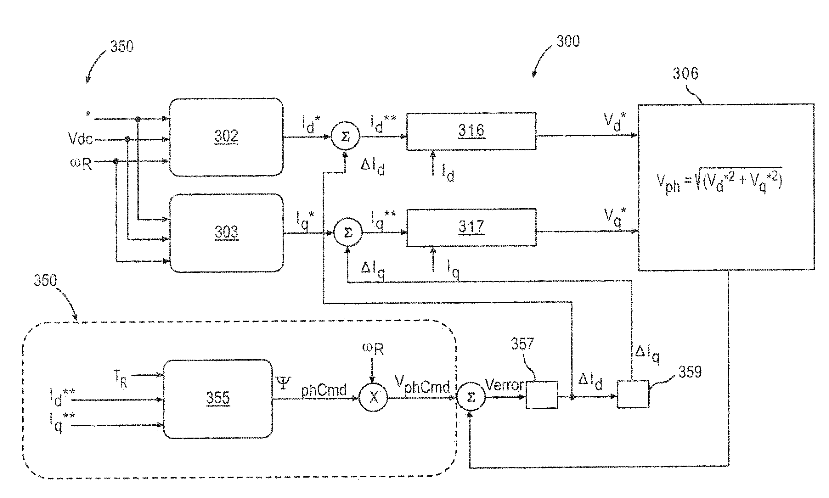 Temperature compensation for improved field weakening accuracy