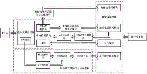 Wide friction-control haptic display device and display method based on same