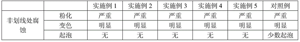 Preparation method for marine anticorrosive paint