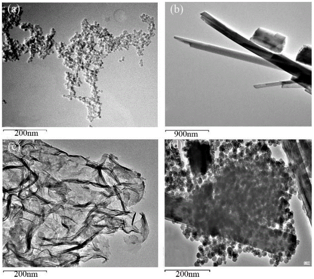 A ternary high-efficiency composite visible light photocatalytic material and its preparation method