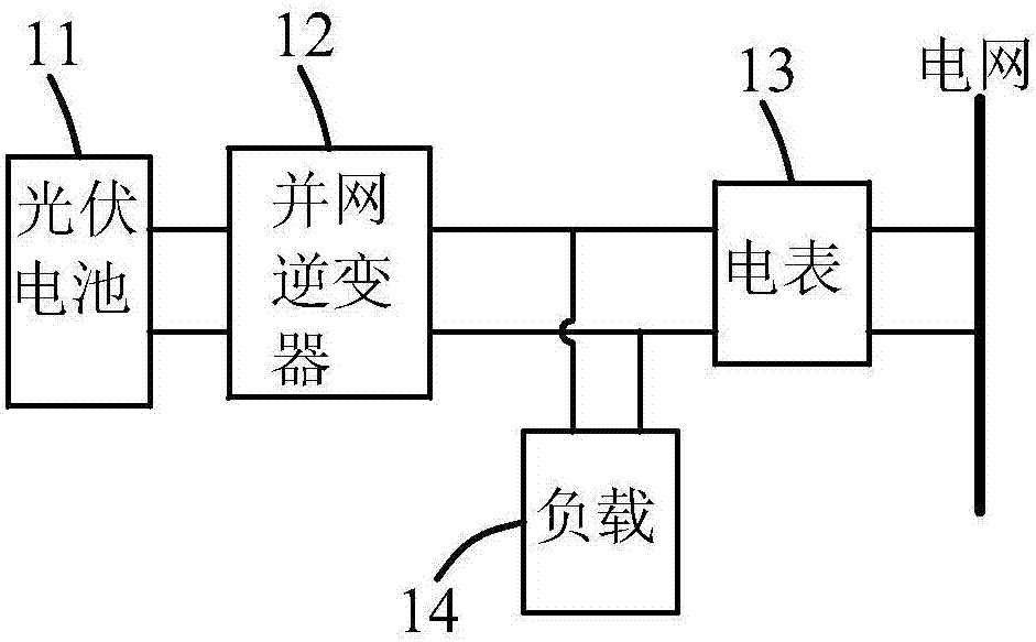 Energy management device for photovoltaic grid-connected power generation system