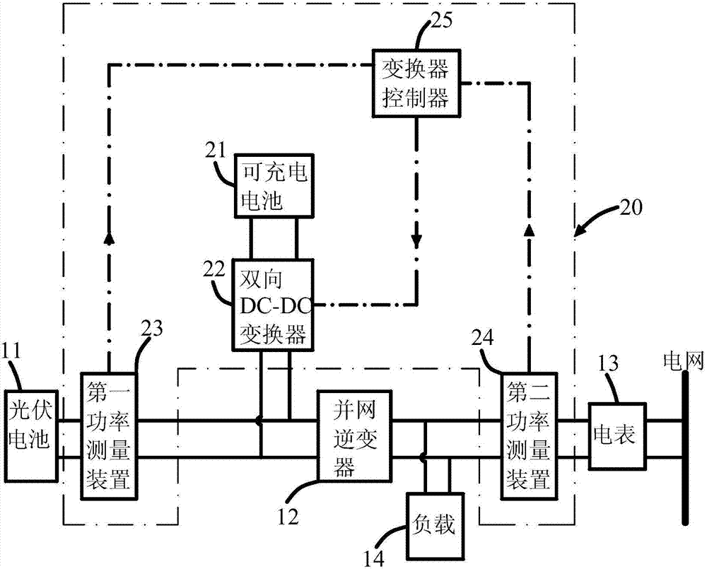 Energy management device for photovoltaic grid-connected power generation system