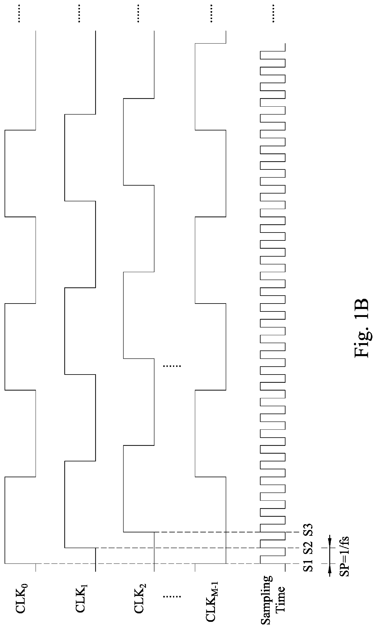 Analog to digital converter device and method for calibrating clock skew