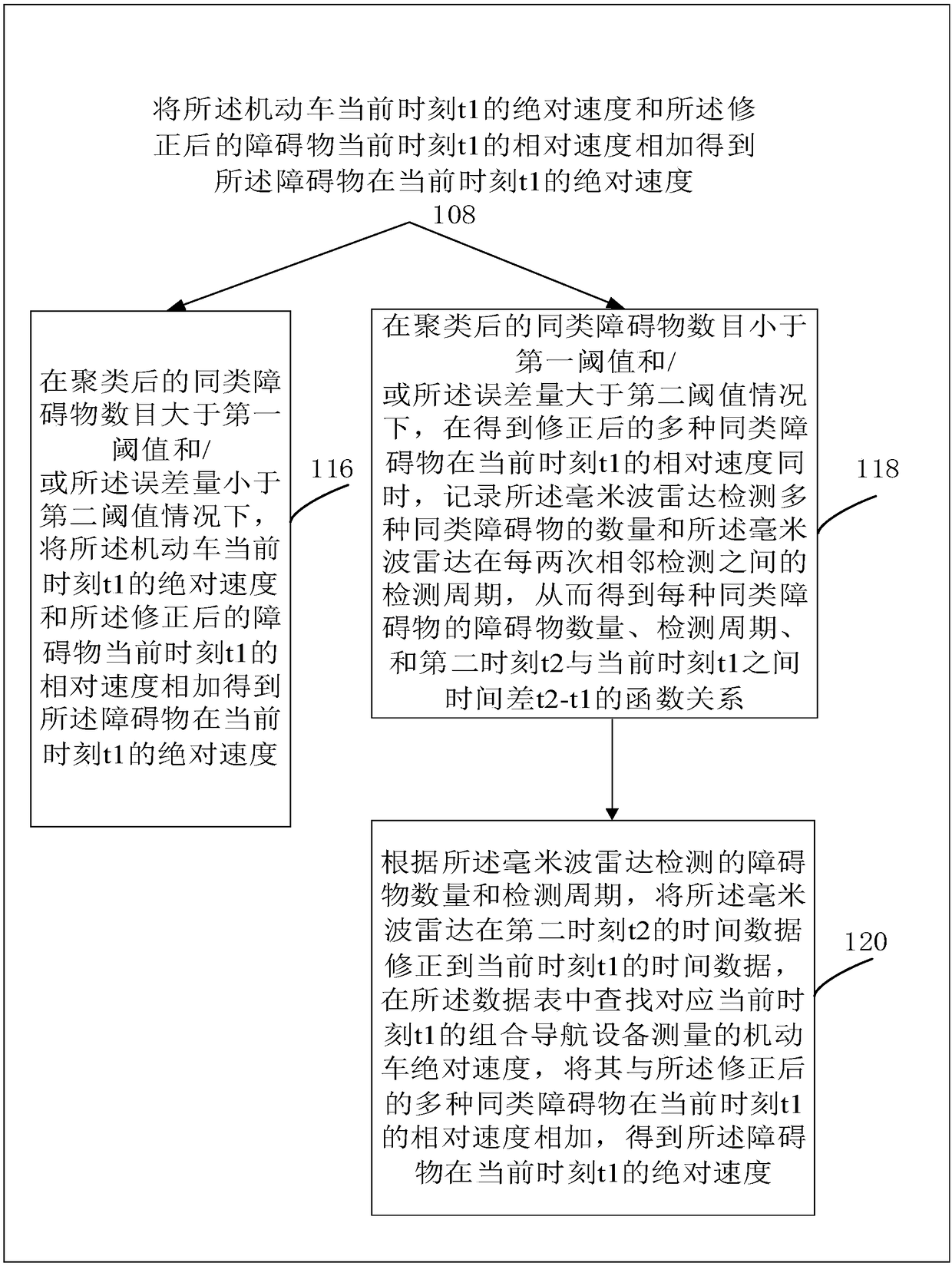 Estimation method and estimation system for absolute speed of obstacle, computer equipment and storage medium