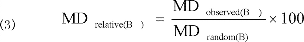 Preparation method of propylene random copolymer