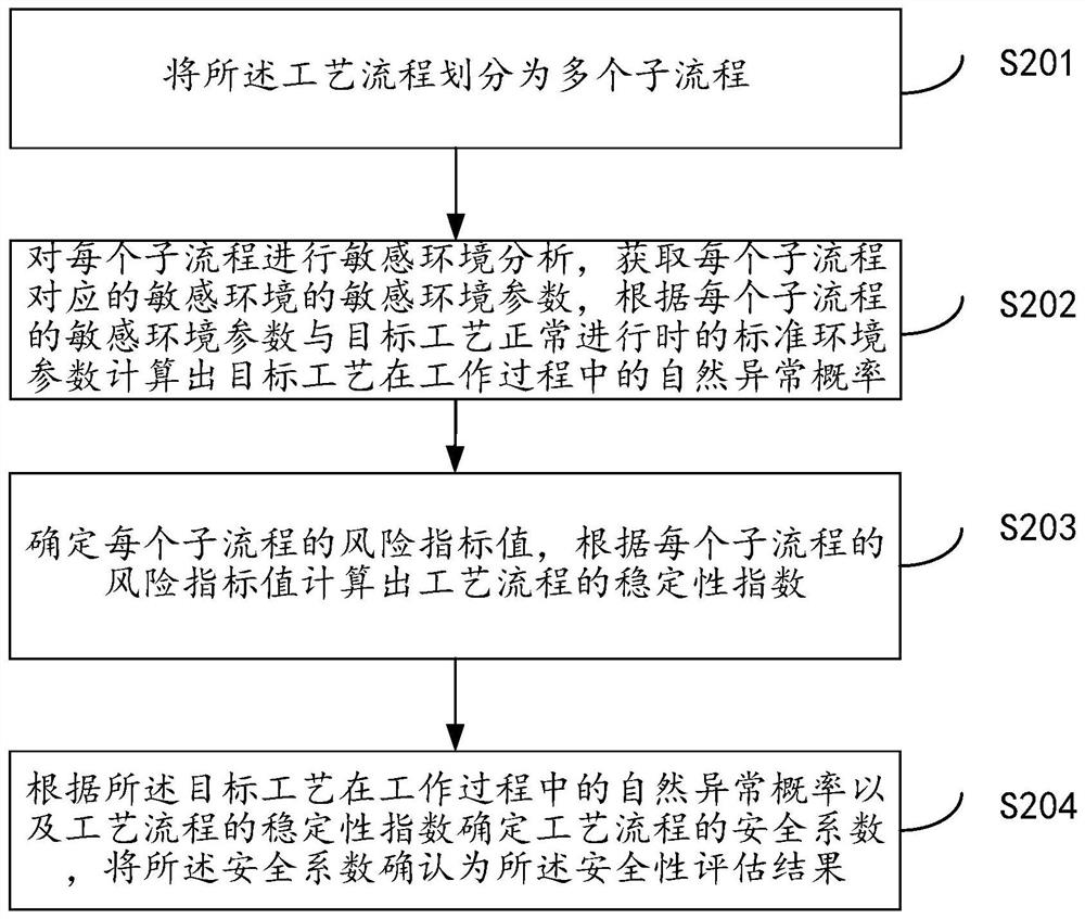 A method and system for intelligent diagnosis of process intrinsic safety