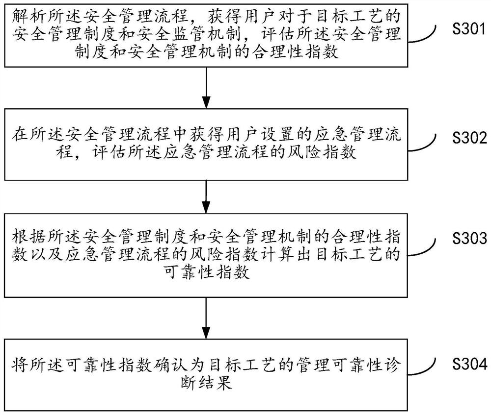 A method and system for intelligent diagnosis of process intrinsic safety