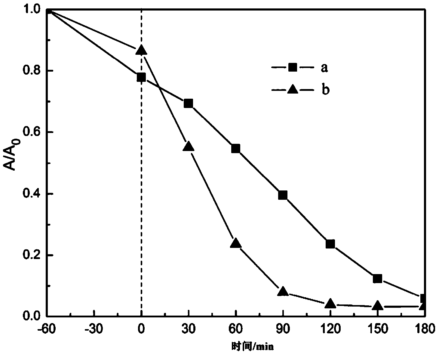 Rare earth element Nd-doped Bi2WO6 composite photocatalyst, preparation method therefor and applications thereof