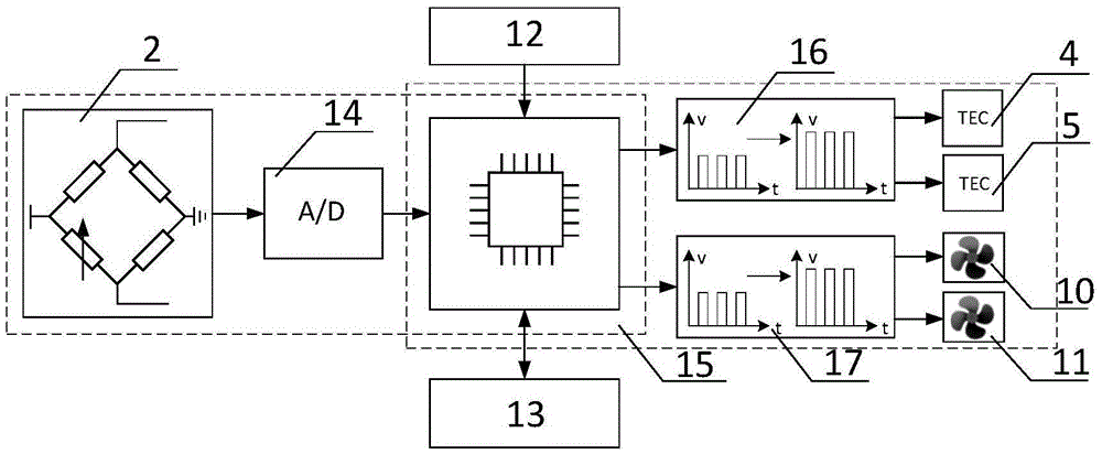 Distributed optical fiber temperature sensor calibration and correction constant temperature device