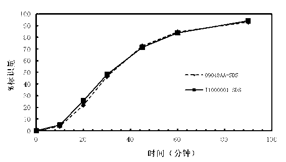 Dissolution rate detection method for simvastatin