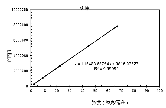 Dissolution rate detection method for simvastatin