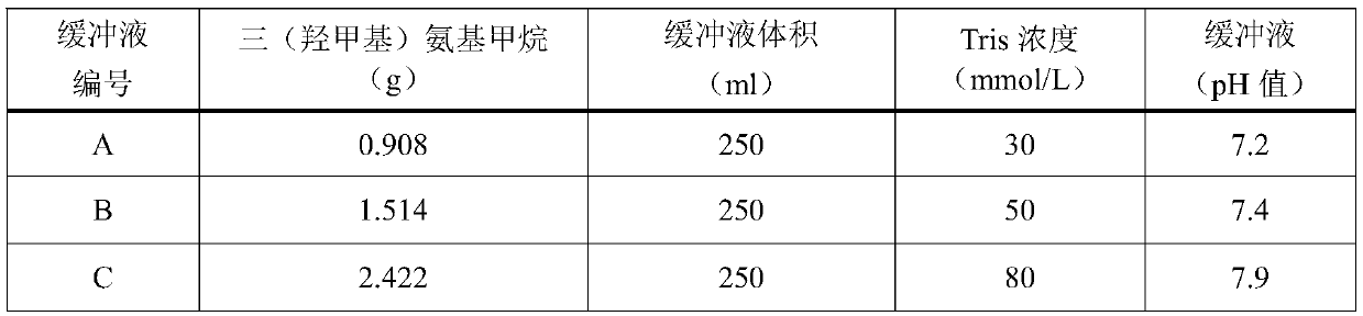 Fibrinogen detection reagent/freeze-dried detection reagent for completely inhibiting function of platelets and preparation method of fibrinogen detection reagent/ freeze-dried detection reagent