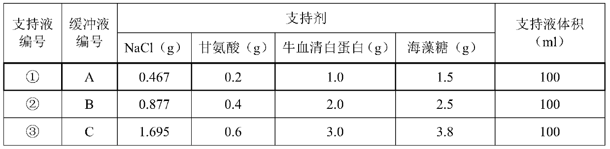 Fibrinogen detection reagent/freeze-dried detection reagent for completely inhibiting function of platelets and preparation method of fibrinogen detection reagent/ freeze-dried detection reagent