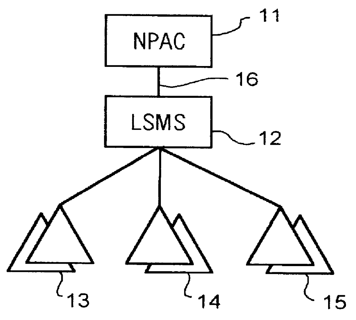 Flexible routing of local number portability (LNP) data in a telecommunications network