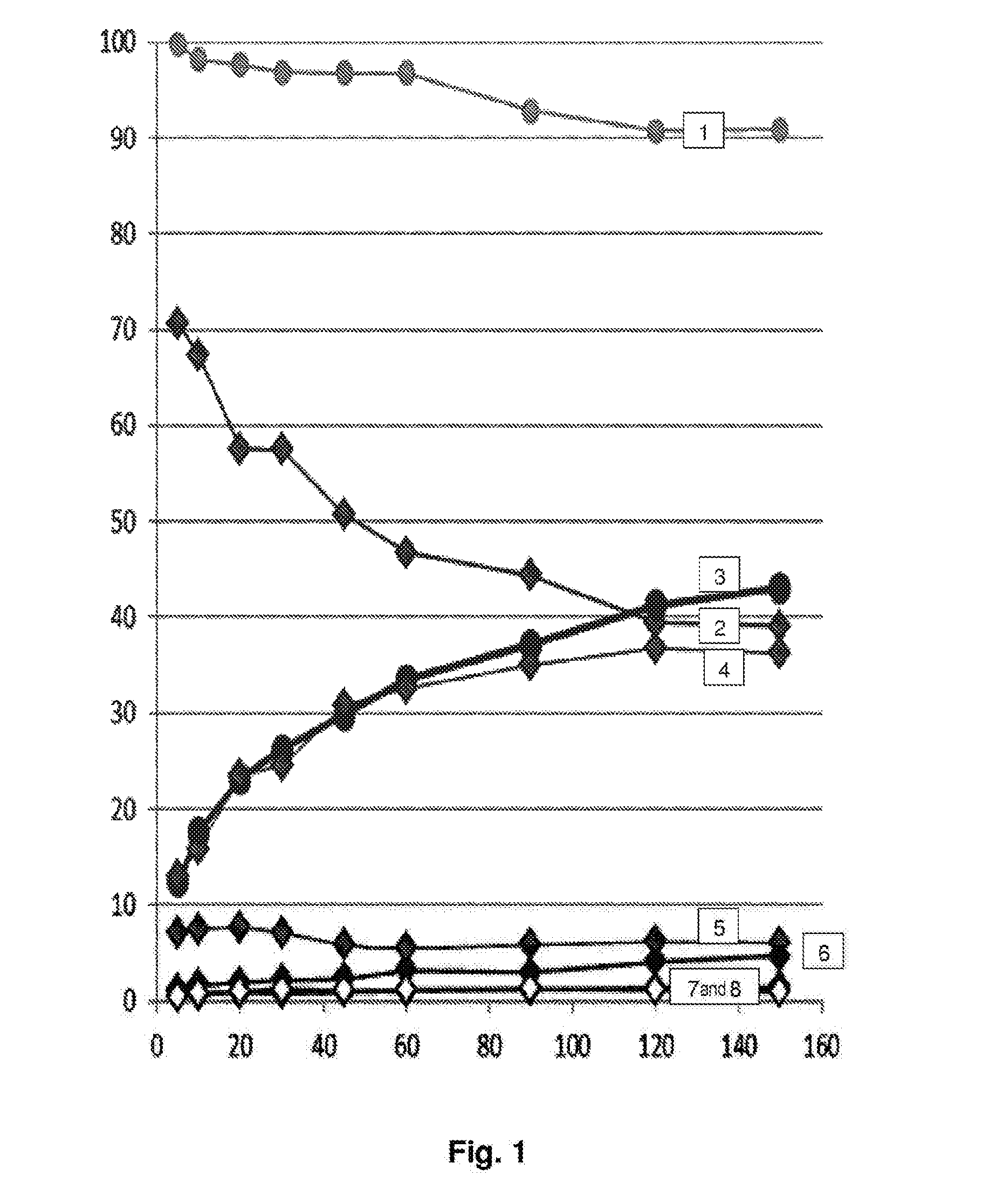 Supported metal catalyst and use thereof for selective oxidation of glycerol