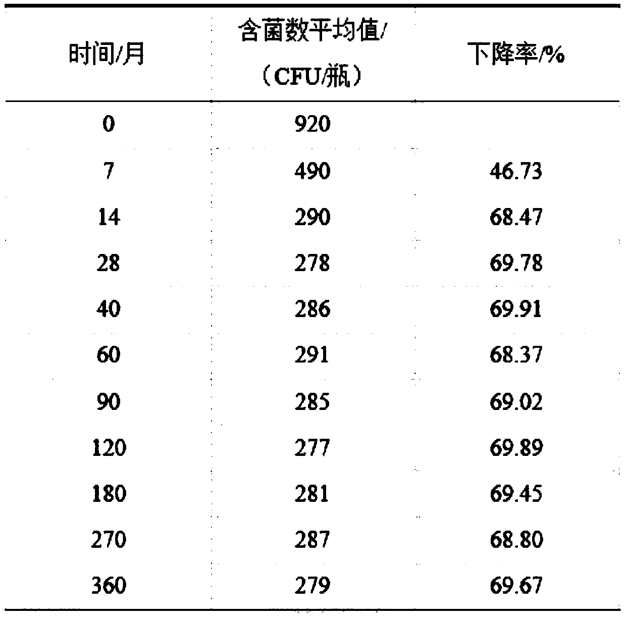 Vibrio parahaemolyticus standard substance containing fish substrate