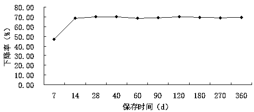 Vibrio parahaemolyticus standard substance containing fish substrate